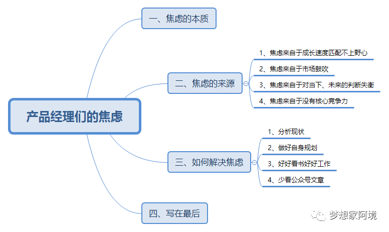 产品经理们的焦虑